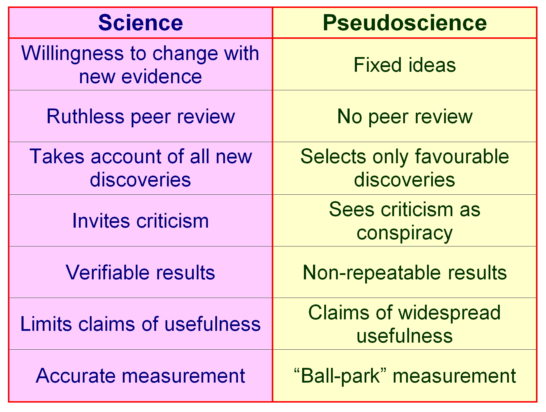 critical thinking science and pseudoscience